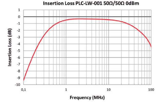 LP-120-100 Signal Transformer, Transformers